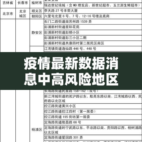 疫情最新数据消息中高风险地区›疫情最新情况中高风险地区分布图