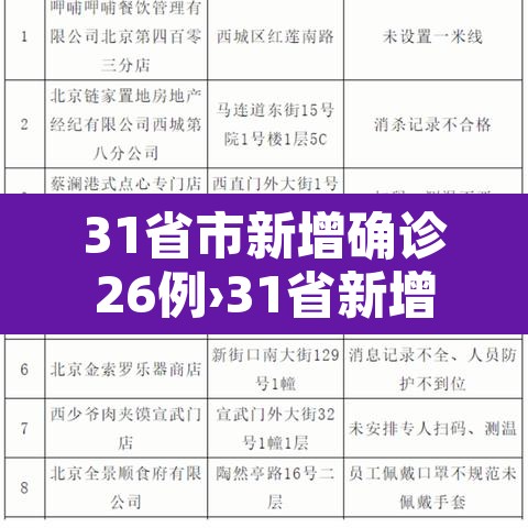 31省市新增确诊26例›31省新增确诊25例