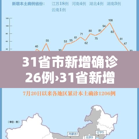 31省市新增确诊26例›31省新增确诊25例 31省市新增确诊26例›31省新增确诊25例