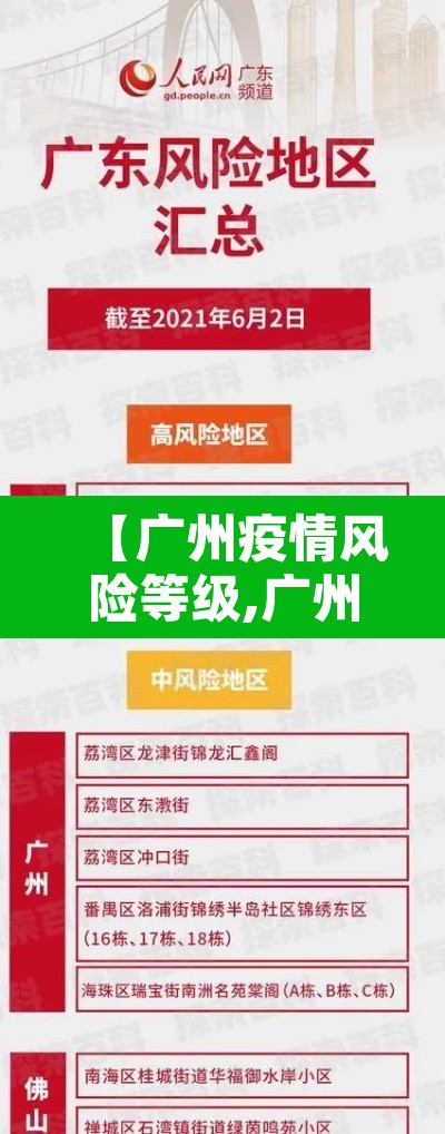 【广州疫情风险等级,广州疫情风险度】 【广州疫情风险等级,广州疫情风险度】