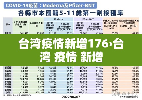 台湾疫情新增176›台湾 疫情 新增