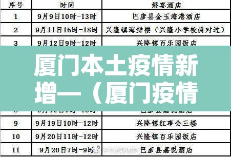 厦门本土疫情新增—（厦门疫情新增31例）