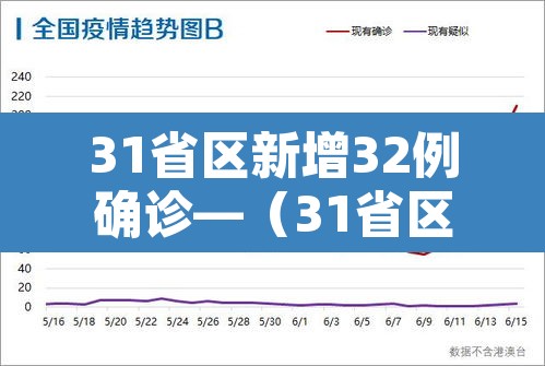 31省区新增32例确诊—（31省区市新增确诊病例27例）