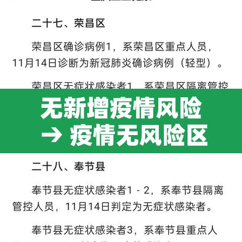无新增疫情风险 → 疫情无风险区标准是什么意思