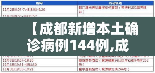 【成都新增本土确诊病例144例,成都新增本土确诊病例144例】