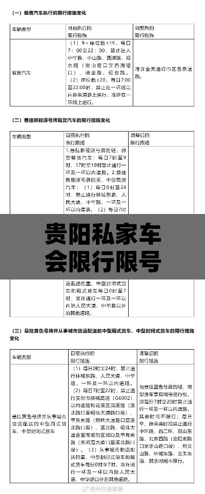 贵阳私家车会限行限号吗—（贵阳小车限行新规到多久）