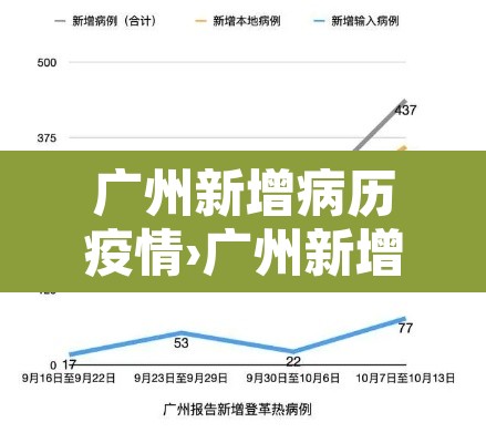 广州新增病历疫情›广州新增病例今日实时