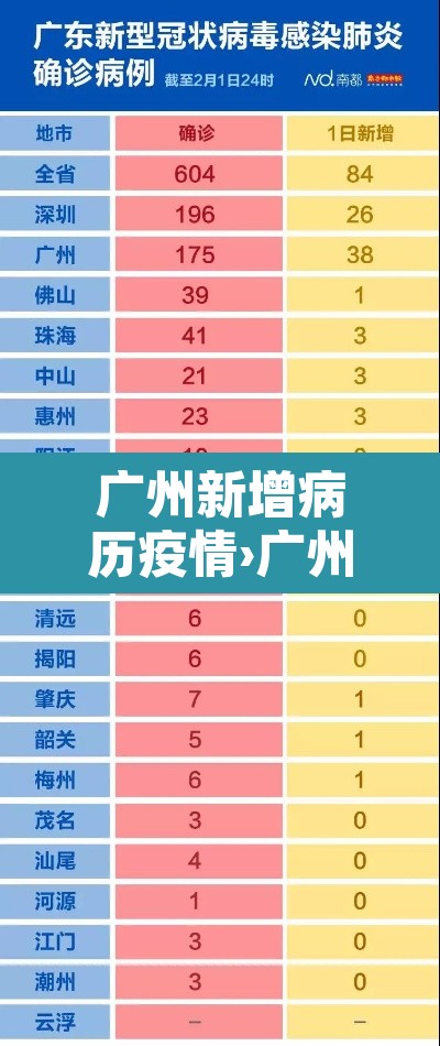广州新增病历疫情›广州新增病例今日实时
