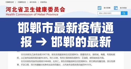 邯郸市最新疫情通报 → 邯郸的最新疫情 邯郸市最新疫情通报 → 邯郸的最新疫情