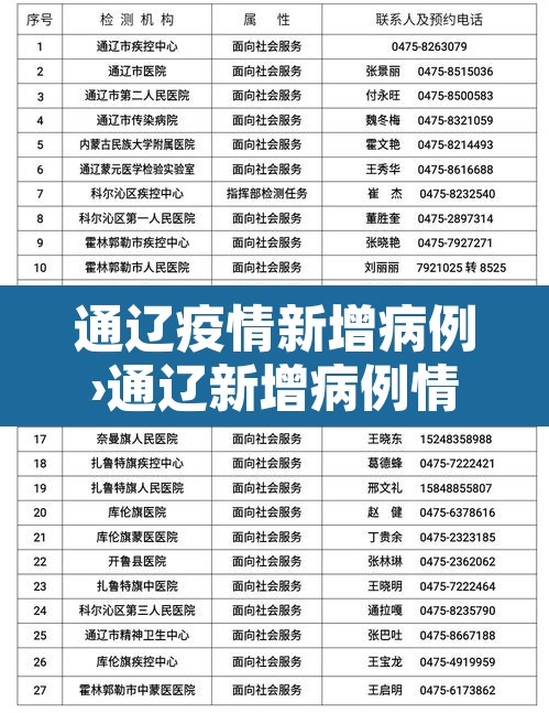 通辽疫情新增病例›通辽新增病例情况