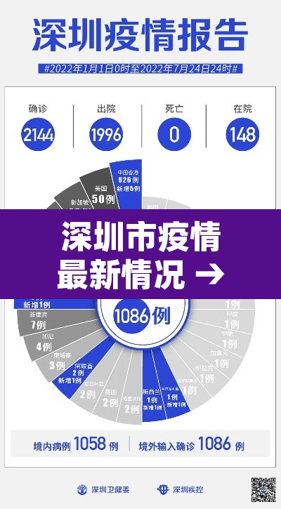 深圳市疫情最新情况 → 深圳市疫情最新消息多少例了