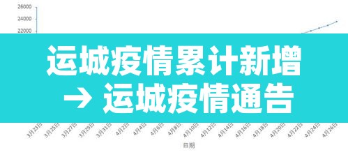 运城疫情累计新增 → 运城疫情通告 运城疫情累计新增 → 运城疫情通告