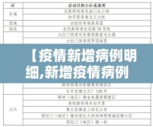 【疫情新增病例明细,新增疫情病例实时报告】 【疫情新增病例明细,新增疫情病例实时报告】