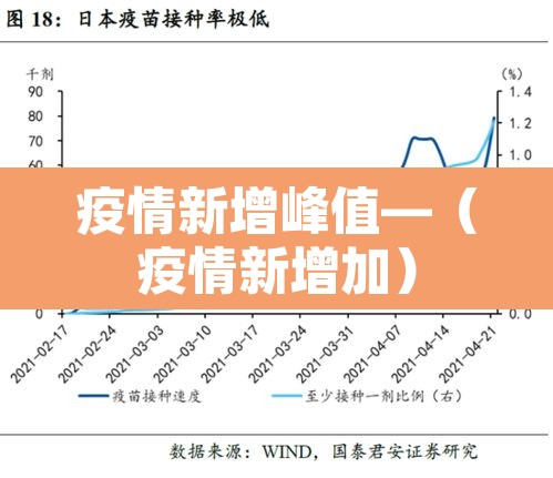 疫情新增峰值—（疫情新增加）