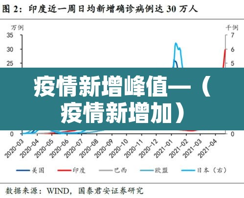 疫情新增峰值—(疫情新增加) 疫情新增峰值—(疫情新增加)