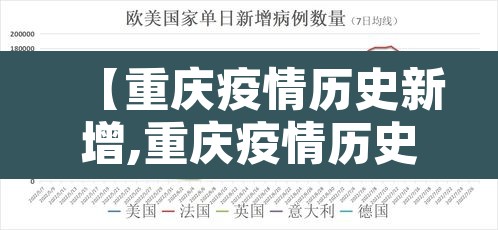 【重庆疫情历史新增,重庆疫情历史新增情况】