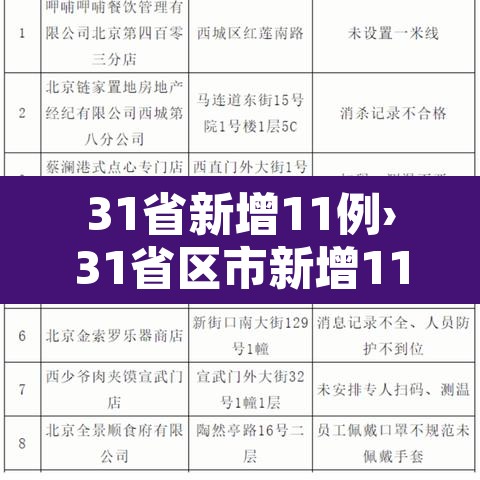 31省新增11例›31省区市新增11例确诊
