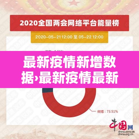 最新疫情新增数据›最新疫情最新数据统计