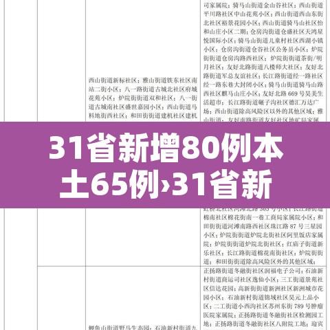 31省新增80例本土65例›31省新增49例本土33例 31省新增80例本土65例›31省新增49例本土33例