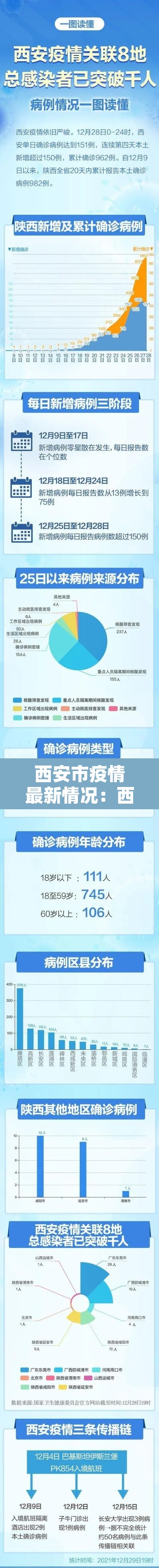 西安市疫情最新情况：西安市疫情最新消息2月8日