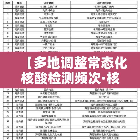 【多地调整常态化核酸检测频次·核算检测频率】 【多地调整常态化核酸检测频次·核算检测频率】