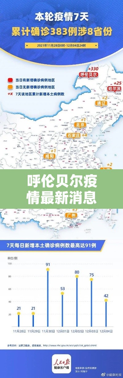 呼伦贝尔疫情最新消息 → 呼伦贝尔疫情详情 呼伦贝尔疫情最新消息 → 呼伦贝尔疫情详情