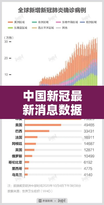 中国新冠最新消息数据：中国新冠疫情最新消息今天数据