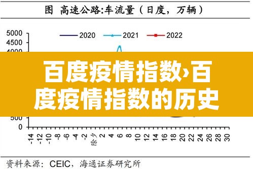 百度疫情指数›百度疫情指数的历史 百度疫情指数›百度疫情指数的历史