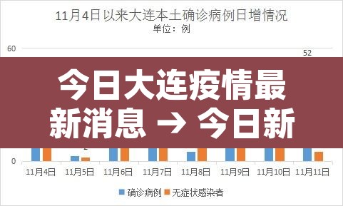 今日大连疫情最新消息 → 今日新冠肺炎最新消息大连