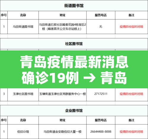青岛疫情最新消息确诊19例 → 青岛疫情最新消息确诊19例是哪里的