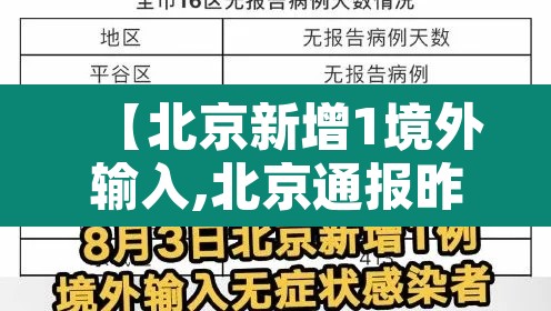 【北京新增1境外输入,北京通报昨日新增境外输入病例情况】 【北京新增1境外输入,北京通报昨日新增境外输入病例情况】