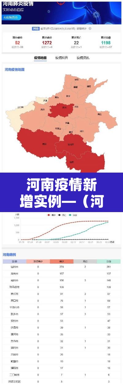 河南疫情新增实例—(河南疫情最新消息今天新增一例是在哪里)