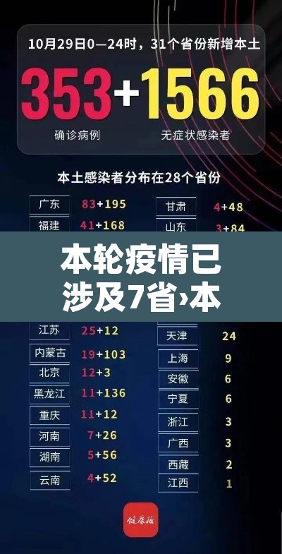 本轮疫情已涉及7省›本轮疫情涉及10个省 本轮疫情已涉及7省›本轮疫情涉及10个省