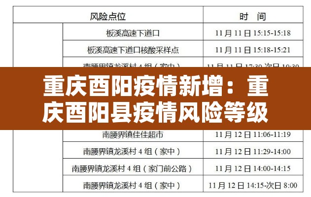 重庆酉阳疫情新增:重庆酉阳县疫情风险等级 重庆酉阳疫情新增:重庆酉阳县疫情风险等级