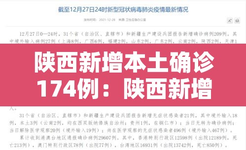 陕西新增本土确诊174例:陕西新增本土确诊病例