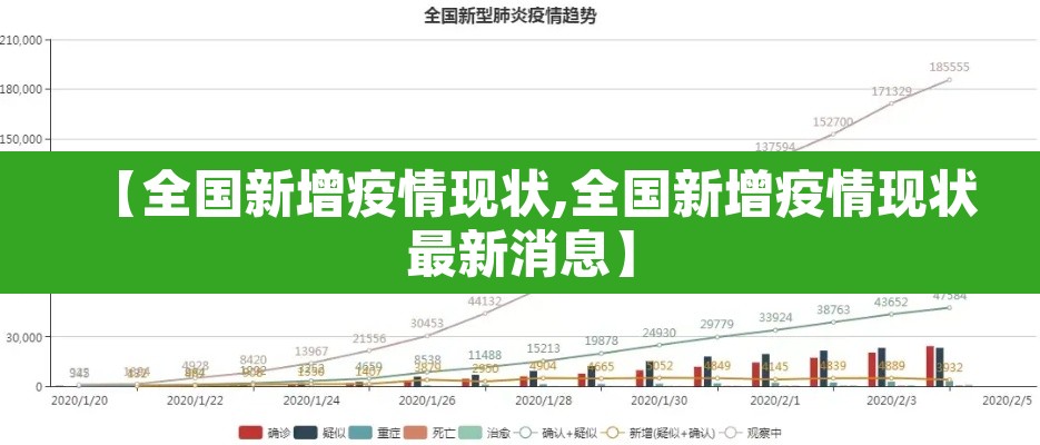 【全国新增疫情现状,全国新增疫情现状最新消息】 【全国新增疫情现状,全国新增疫情现状最新消息】