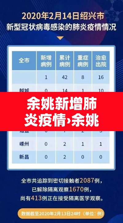 余姚新增肺炎疫情›余姚的疫情