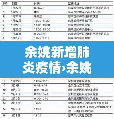 余姚新增肺炎疫情›余姚的疫情 余姚新增肺炎疫情›余姚的疫情