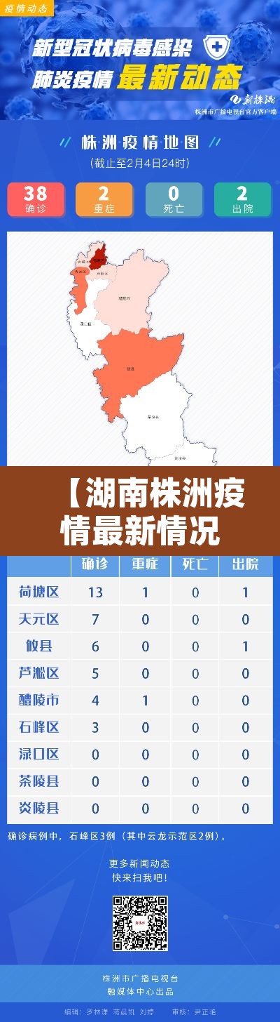 【湖南株洲疫情最新情况,湖南株洲疫情最新情况最新消息】