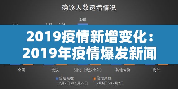 2019疫情新增变化:2019年疫情爆发新闻 2019疫情新增变化:2019年疫情爆发新闻