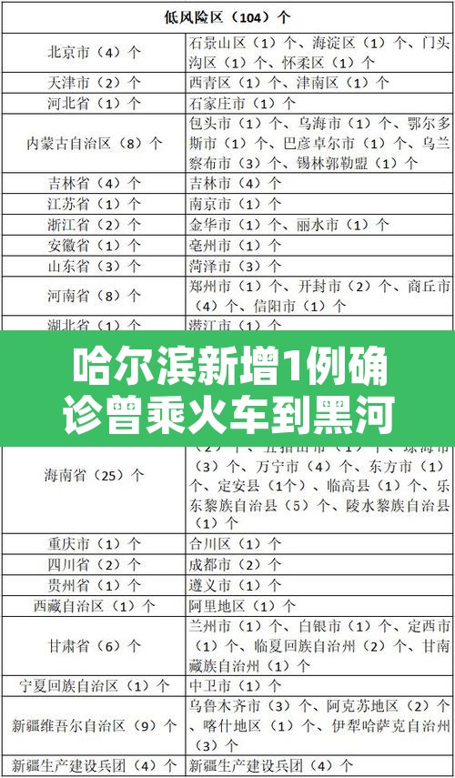 哈尔滨新增1例确诊曾乘火车到黑河›哈尔滨到今天新型肺炎病有多少例 哈尔滨新增1例确诊曾乘火车到黑河›哈尔滨到今天新型肺炎病有多少例