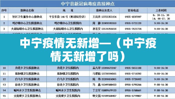 中宁疫情无新增—(中宁疫情无新增了吗) 中宁疫情无新增—(中宁疫情无新增了吗)