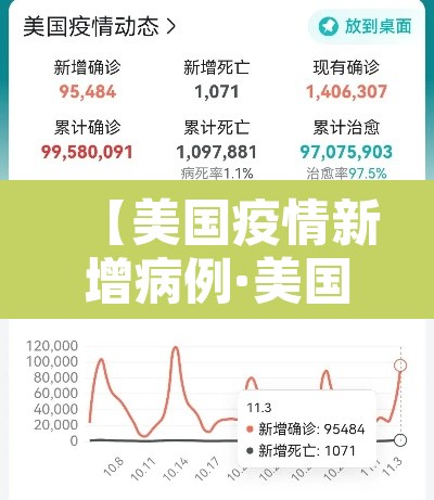 【美国疫情新增病例·美国疫情新增病例死亡人数】