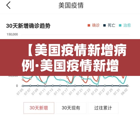 【美国疫情新增病例·美国疫情新增病例死亡人数】