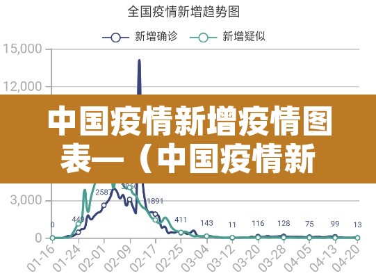 中国疫情新增疫情图表—（中国疫情新增最新数据消息）