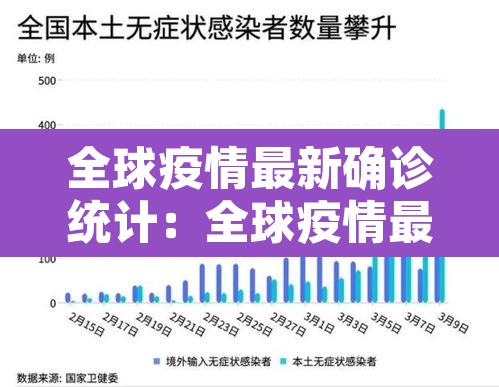 全球疫情最新确诊统计：全球疫情最新消息数据确诊超100万例