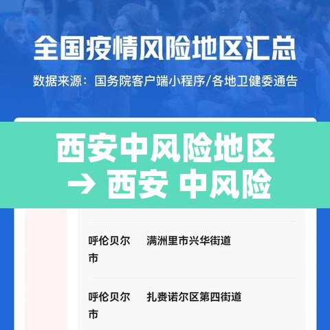西安中风险地区 → 西安 中风险地区 西安中风险地区 → 西安 中风险地区