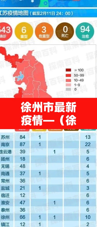 徐州市最新疫情—（徐州市最新疫情消息今天）