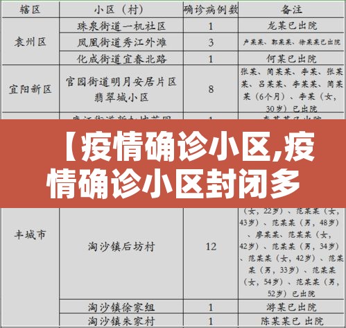 【疫情确诊小区,疫情确诊小区封闭多久】 【疫情确诊小区,疫情确诊小区封闭多久】