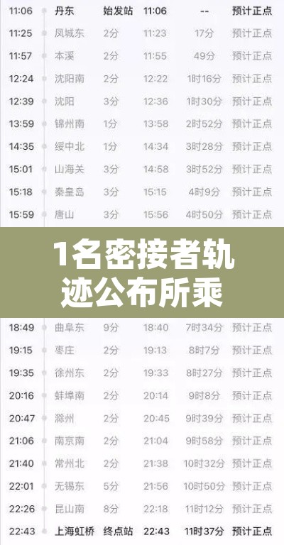 1名密接者轨迹公布所乘动车途经江苏—(密切接触江苏) 1名密接者轨迹公布所乘动车途经江苏—(密切接触江苏)